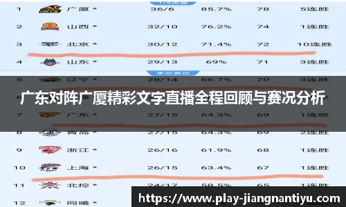 广东对阵广厦精彩文字直播全程回顾与赛况分析
